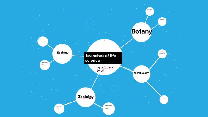 4-branches-of-life-science-by-branham-student