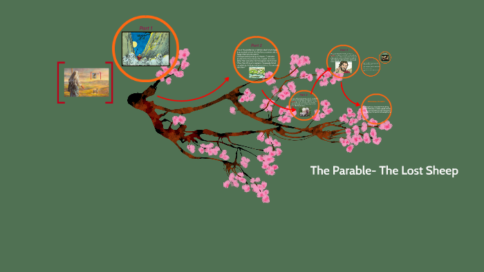 The Parable- The Lost Sheep by valentina thores on Prezi