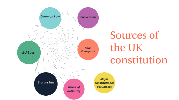 sources-of-the-uk-constitution-by-tom-loughlin