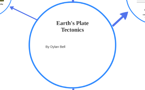 Earth's Plate Tectonics by Dylan Bell on Prezi