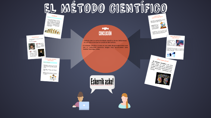 EL MÉTODO CIENTÍFICO by Silvia Crespo on Prezi
