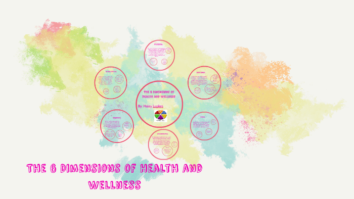 The 6 Dimensions of Wellness by Haley Lupkes on Prezi