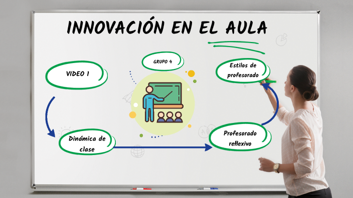 INNOVACIÓN EN EL AULA by Laura Durán on Prezi