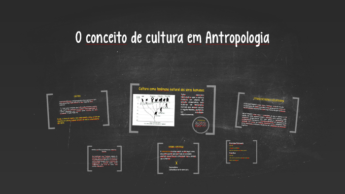 O conceito de cultura em Antropologia by Fernanda Marcon on Prezi