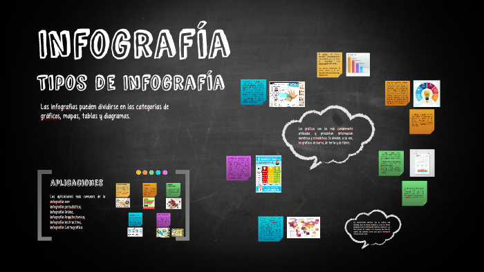 Tipos De Infografía By Laura Tapia On Prezi 8490