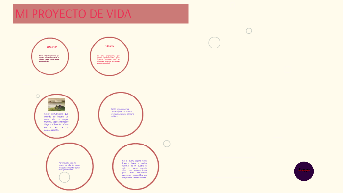 MI PROYECTO DE VIDA by FLOR ANGELA GONZALEZ PULICHE on Prezi