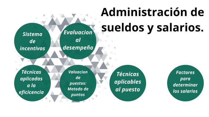 Que Es La Administracion De Sueldos Y Salarios