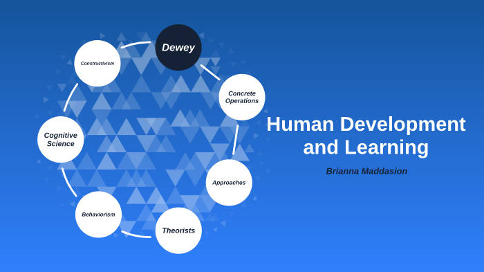 Human Development and Learning by Brianna Maddasion on Prezi