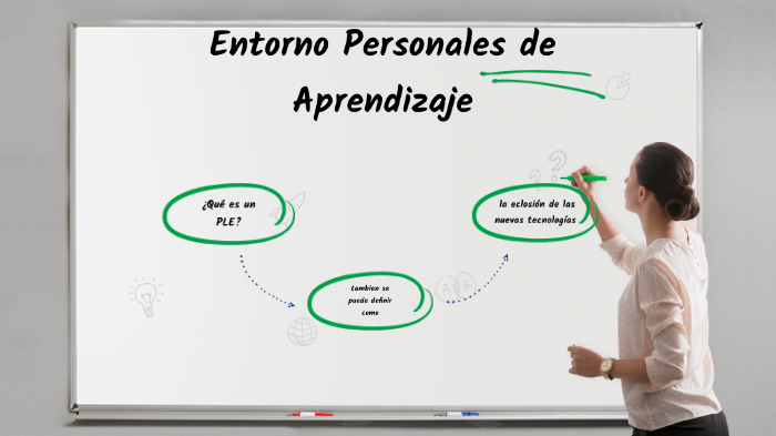 entornos personales de aprendizaje by Ines Broce on Prezi