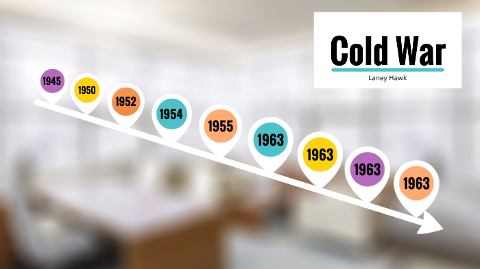 Cold War Timeline by Laney Hawk on Prezi