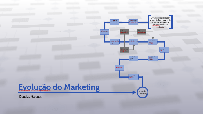 Evolução do Marketing by Douglas Marques on Prezi