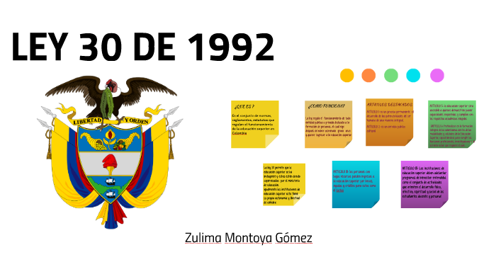 LEY 30 DE 1992 By July Montoya On Prezi