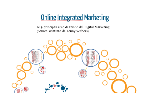 Esempio Prezi - Online Integrated Marketing By Agostino Vollero On Prezi