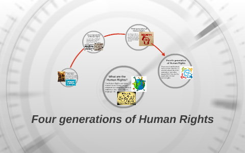 generations of Human Rights by on Prezi Next