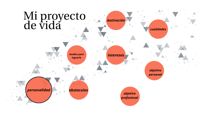 Mi proyecto de vida by Alexa Lozano on Prezi