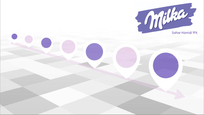Milka By Sarah Cute On Prezi Next