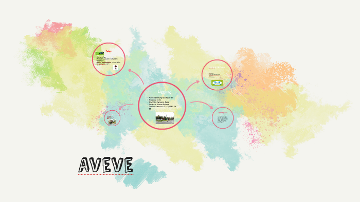 Aveve By Thibaut De Greef On Prezi