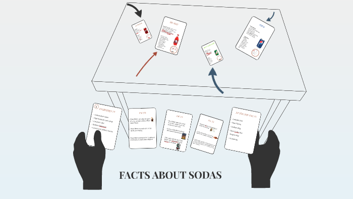 Sodas Behavior FACTS ABOUT SODAS by natalie stewart