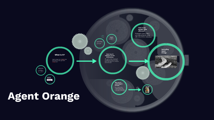Agent Orange by Corey Masters on Prezi