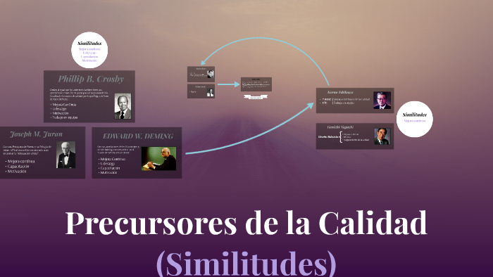 Precursores de la Calidad by Raquel Palacios on Prezi