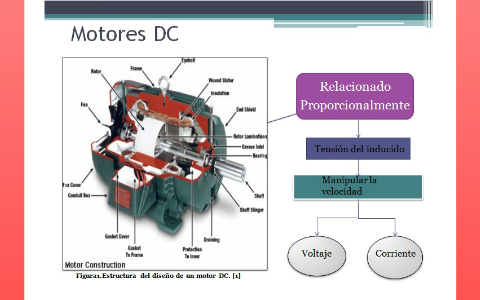 variador de velocidad de un motor DC con voltaje constante by Nestor Gomez