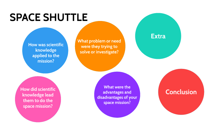 SPACE SHUTTLE by Pablo Vicente on Prezi
