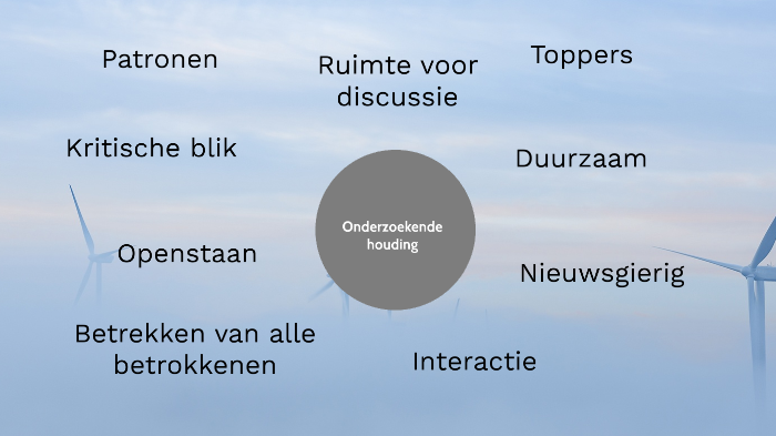 Mindmap Onderzoekende houding by Sylvia van der Waal on Prezi