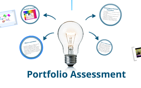 Portfolio Assessment by Jennifer Clarkin on Prezi