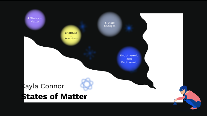 States Of Matter by Kayla Connor on Prezi