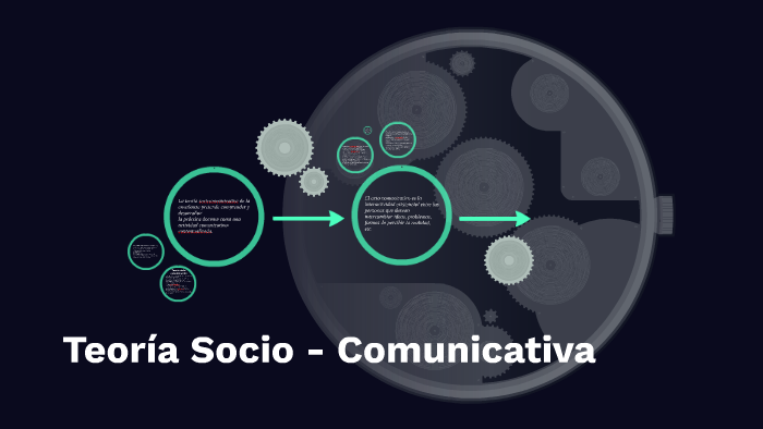 Teoría Socio - Comunicativa by Laiza Lizeth Rodriguez