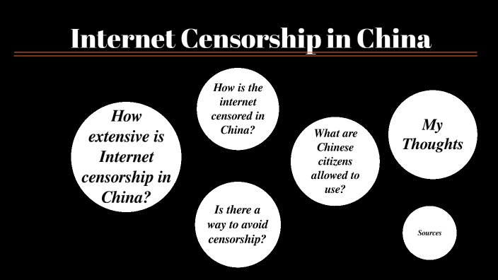 Censorship in China by Samia Juras