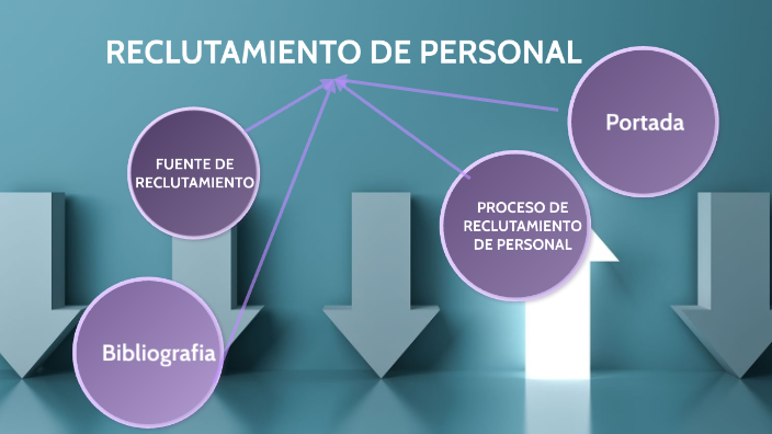 RECLUTAMIENTO DE PERSONAL by teresa padron on Prezi