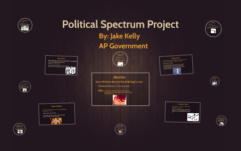 Political Spectrum Project by Jake Kelly on Prezi