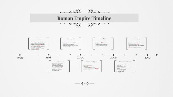 roman-empire-timeline-by-brandy-garrett