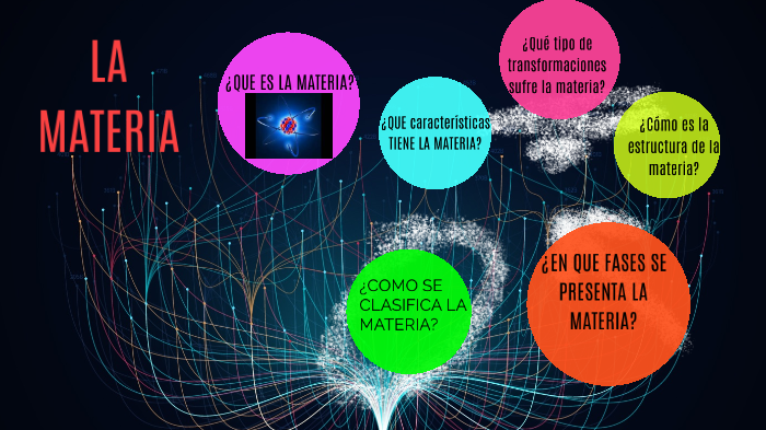 LA MATERIA by Alex Montañez on Prezi