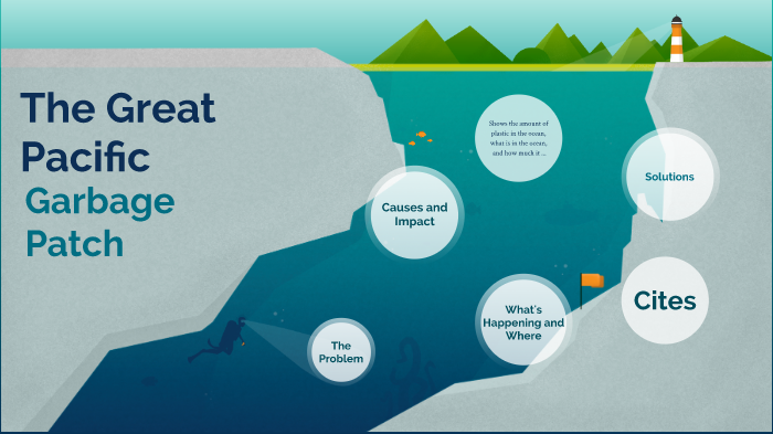 The Great Pacific Garbage Patch by Alena Maldonado on Prezi