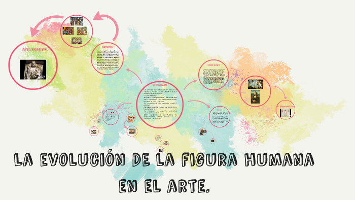 La evolucion de la figura humana en el arte by Joselin Heredia on Prezi
