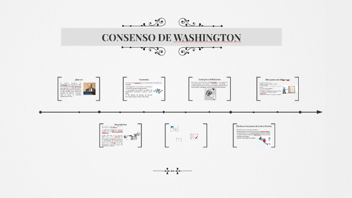 CONSENSO DE WASHINGTON by Yoselin Espinoza on Prezi