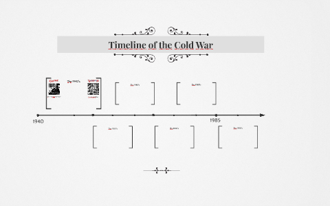 Timeline of the Cold War by Stanley Sandoval on Prezi