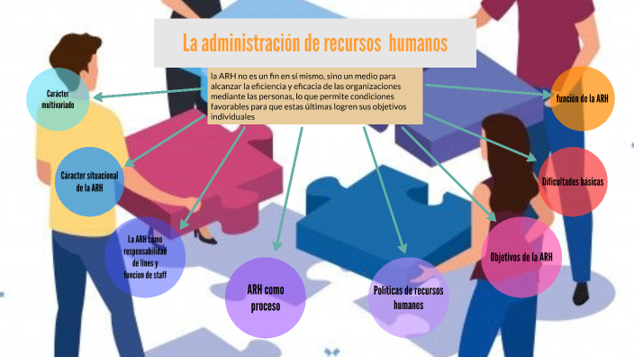 La administración de recursos humanos by Osiris De La Palma on Prezi