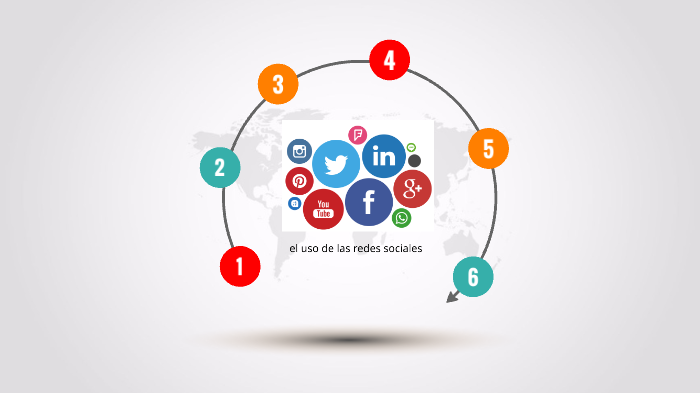 el uso de las redes sociales by jesus zapata on Prezi