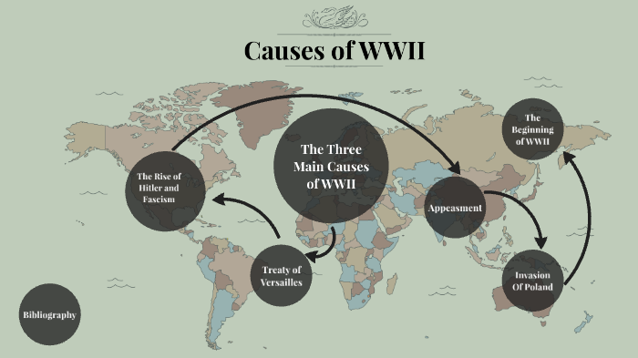 EUHISTORY Research Project by Omar Altawam on Prezi