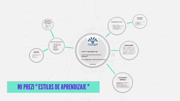 MI PREZI " ESTILOS DE APRENDIZAJE " by DANIEL LOPEZ DURON