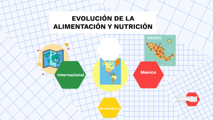 Evolución De La Alimentación Y Nutricion By Efra Garcia On Prezi 2429
