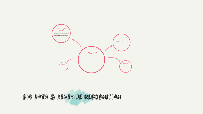 BIG DATA by Lauren Taguer on Prezi