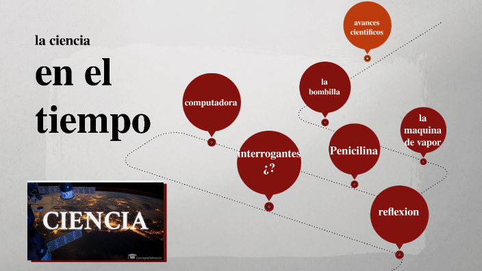 la ciencia en el tiempo by Isaac Ibarra on Prezi