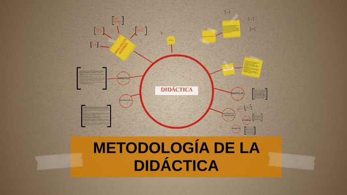 DIDÁCTICA by Priscila Cuevas on Prezi