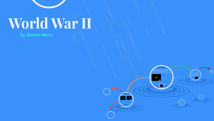 World War II by on Prezi