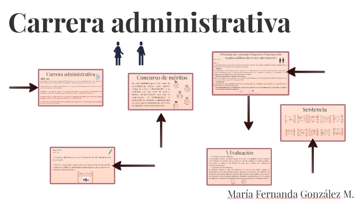 Carrera administrativa by Maria Gonzalez