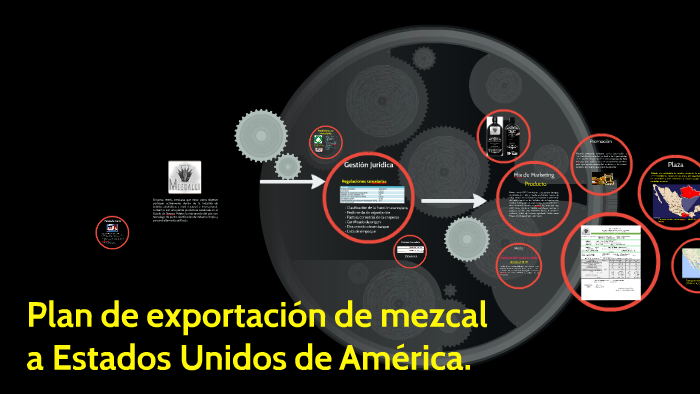 Plan De Exportacion De Mezcal A Estados By Naw Rubio On Prezi
